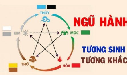 Soi số đề con vật từ lịch âm